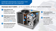 Package heat pump with labeled features on a white background