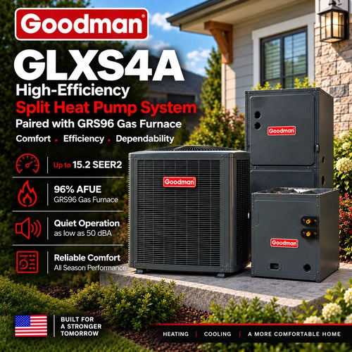 Goodman GLXS4A high-efficiency split heat pump system shown outdoors in front of a house, with the heat pump outdoor unit, indoor air handler, and gas furnace visible. Large product specs and feature icons are overlaid on the left side.