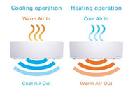 Diagram showing cooling and heating operations with air flow directions.