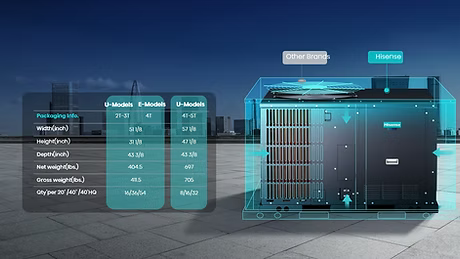 Hisense Hi-Pak